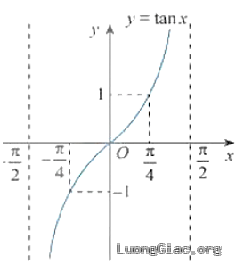 Trong Địa lí, phép chiếu hình trụ được sử dụng để vẽ một bản đồ phẳng như trong Hình 9