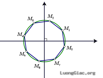 ho góc lượng giác có số đo $\frac{\pi }{6}+\frac{k\pi }{4}\,\,\,\left( k\in \mathbb{Z} \right)$