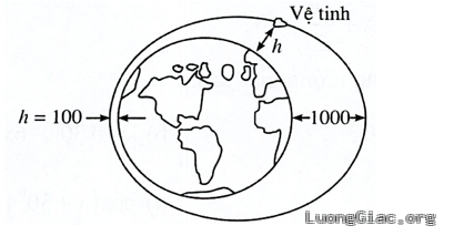Một vệ tinh bay quanh Trái Đất theo một quỹ đạo hình Elip