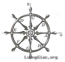 công thức duy nhất biểu diễn cho các góc lượng giác ấy