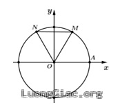 Trên đường tròn lượng giác có điểm gốc là A