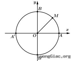 Biểu diễn trên đường tròn lượng giác điểm ngọn của cung lượng giác có số đo là $\frac{25\pi }{4}$