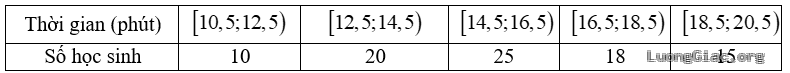 Hình ảnh - giai-de-thi-thu-tn-thpt-mon-toan-so-gddt-phu-tho-lan-1