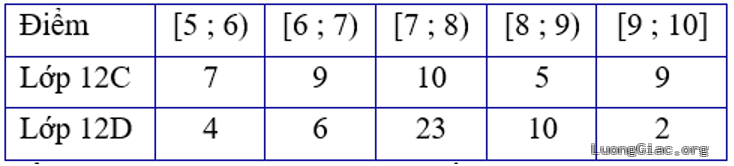 Hướng tới kỳ thi tốt nghiệp THPT, học sinh hai lớp chất lượng cao 12C và 12D của trường NQH tham gia một kỳ thi thử môn Toán.