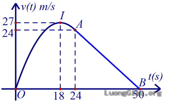 Trong một thử nghiệm ô tô xuất phát từ trạng thái nghỉ.